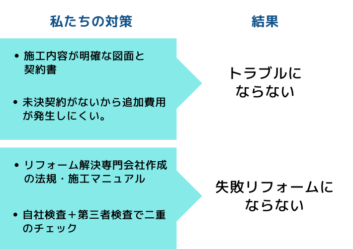 トラブルが起こる原因