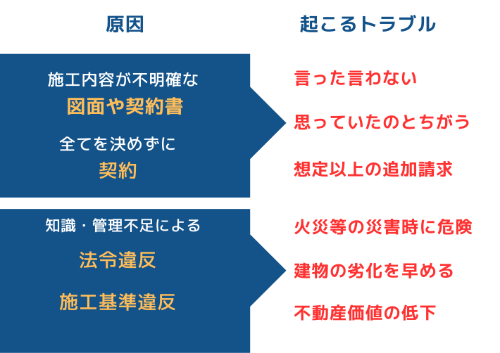 トラブルが起こらない対策